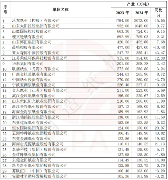 仙鶴股份有限公司官方網(wǎng)站 仙鶴股份有限公司官方網(wǎng)站